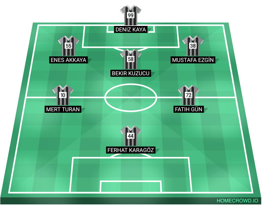 Football formation lineup 835  4-4-2