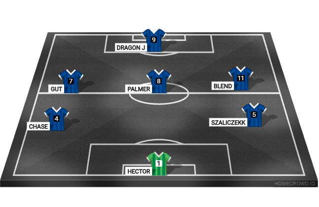 Football formation lineup chelsea  4-4-2