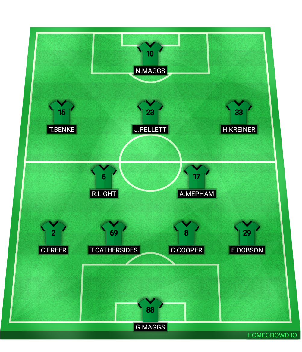 Football formation lineup THE OLD BOYS HACKWOOD HARRIERS 4-2-3-1