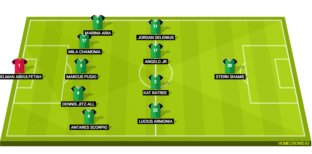 Football formation lineup DF Team IESL3  5-4-1