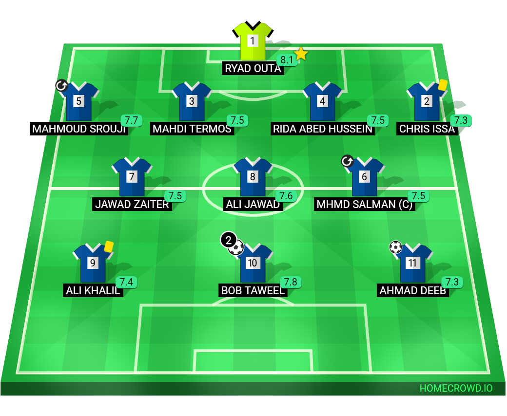 Football formation lineup OFFSIDERS  4-3-3