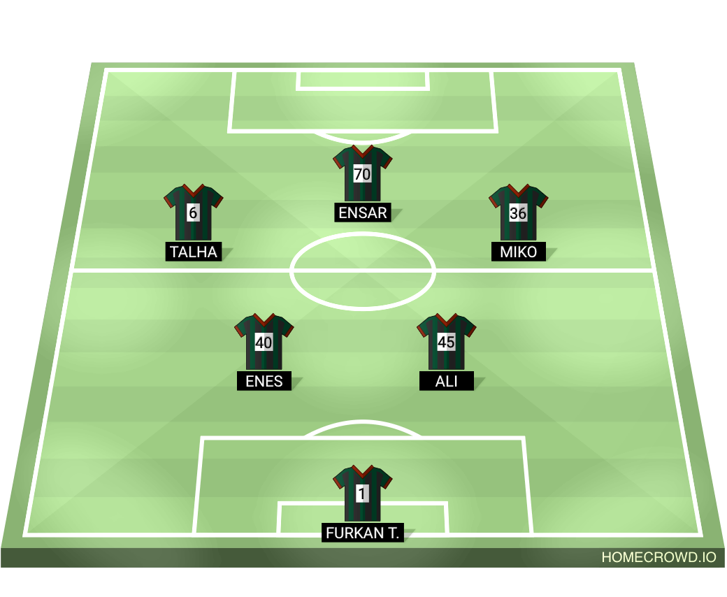 Football formation lineup Seebach Gençlik  4-4-2
