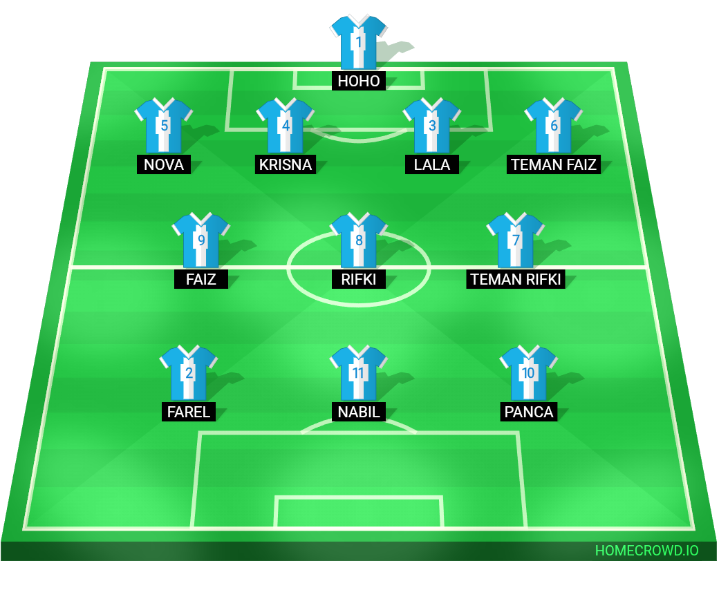 Football formation lineup 433  4-3-3