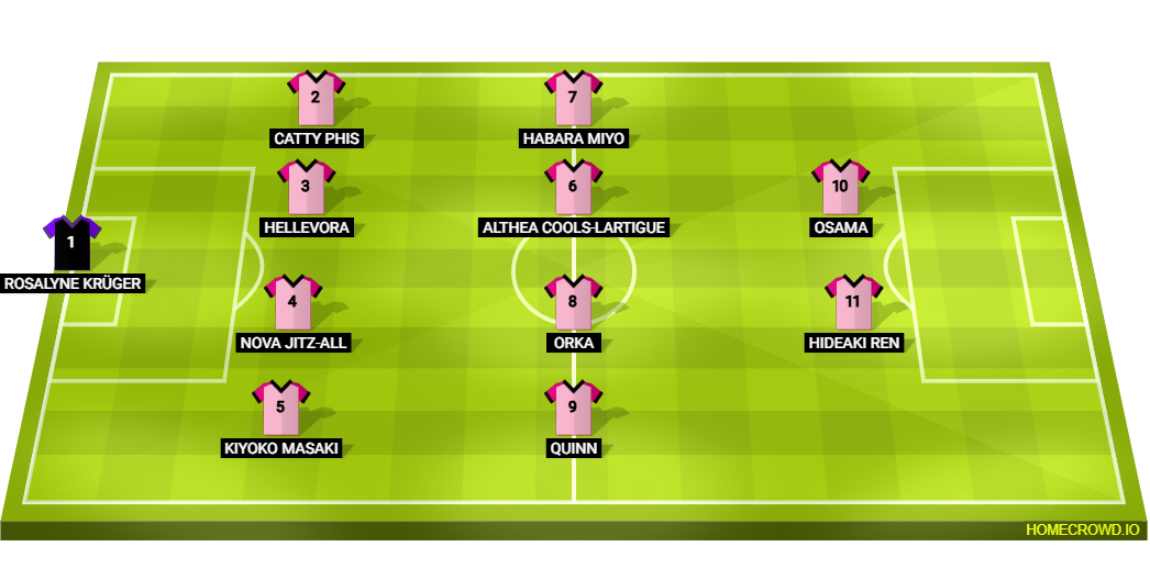 Football formation lineup IESL Manager Team  4-4-2
