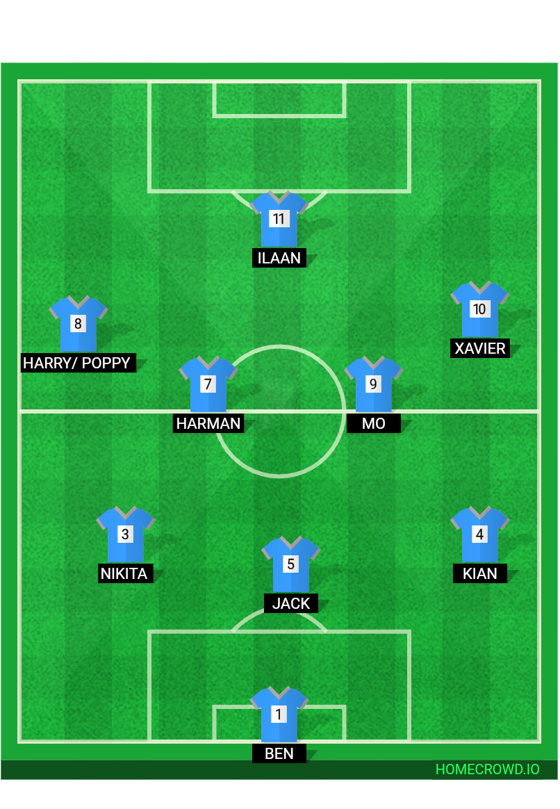 Football formation lineup Long lawford  blues  4-4-2
