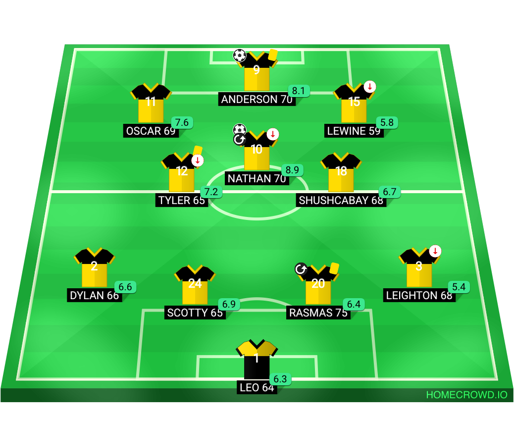 Football formation lineup Halifax FC