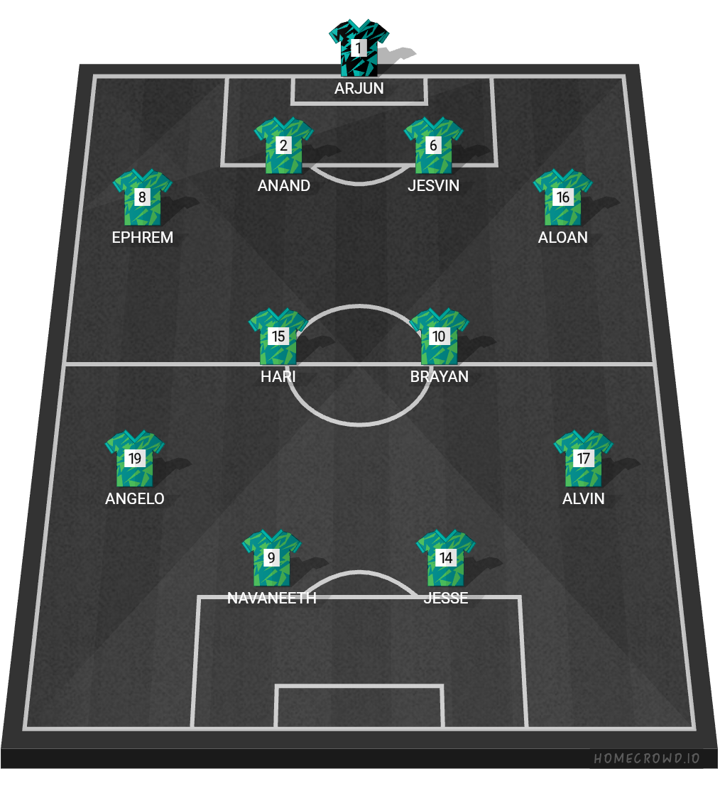 Football formation lineup Kattakada fc  4-2-2-2