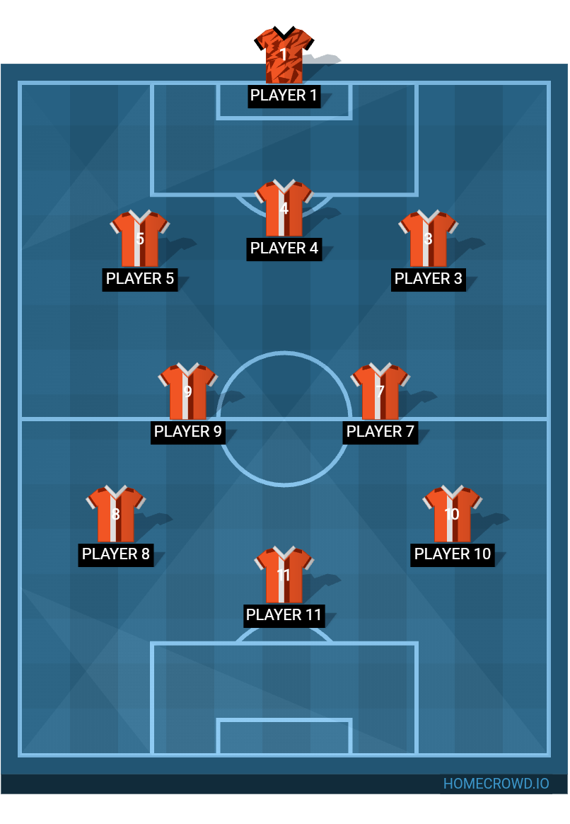 Football formation lineup Juventus  4-4-2