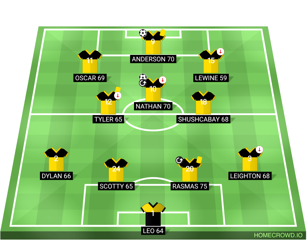 Football formation lineup Halifax FC Atlanta United 2-5-3