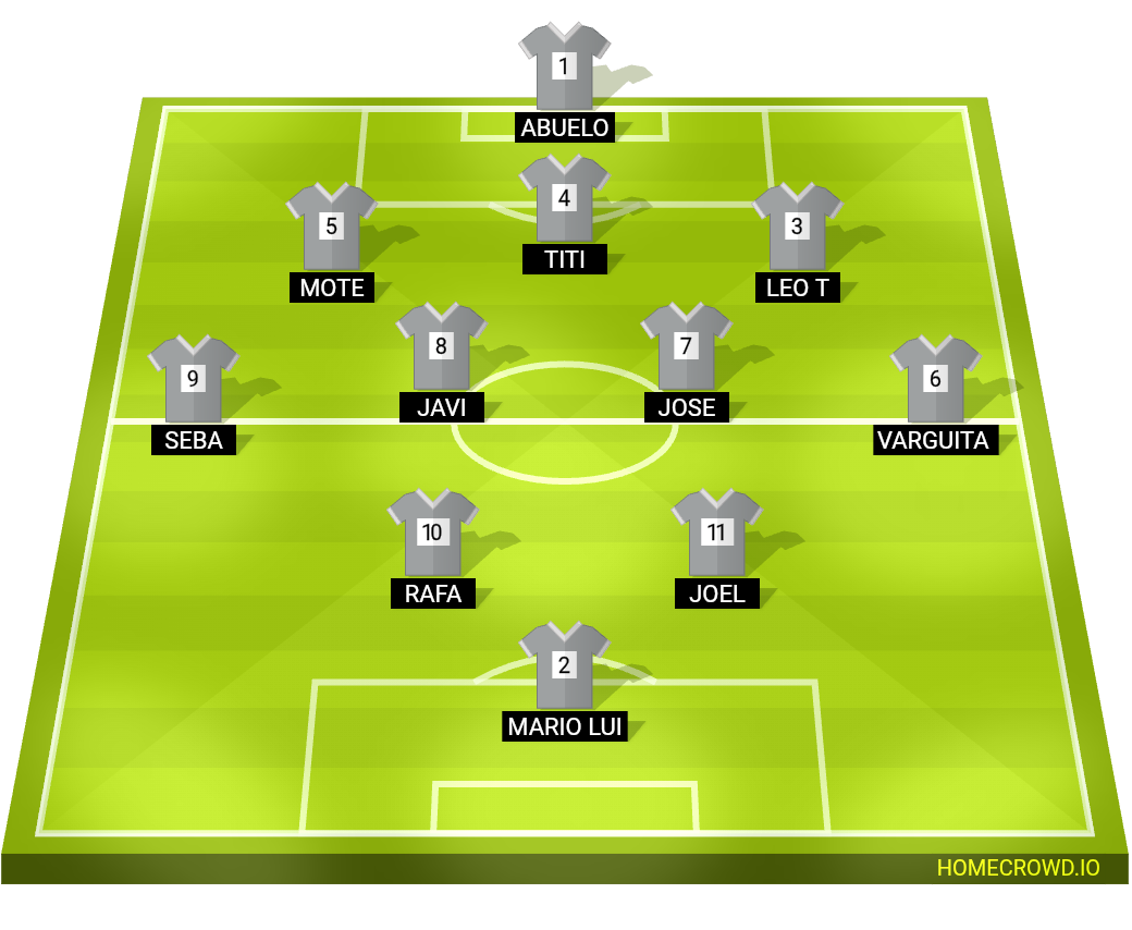 Football formation lineup 2 de Abril FC Atorrantes 3-4-2-1