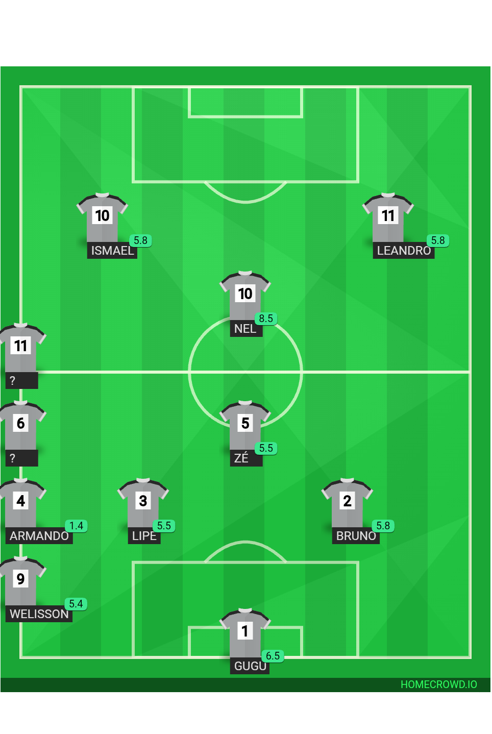 Football formation lineup MD sport  4-2-2-2