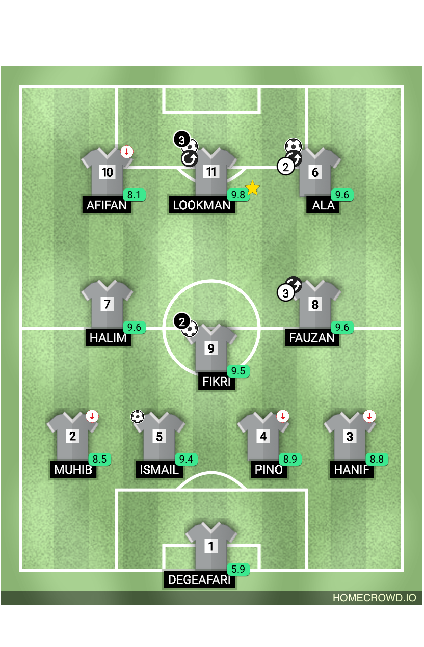 Football formation lineup akhir majd Taibah FC 4-1-2-1-2