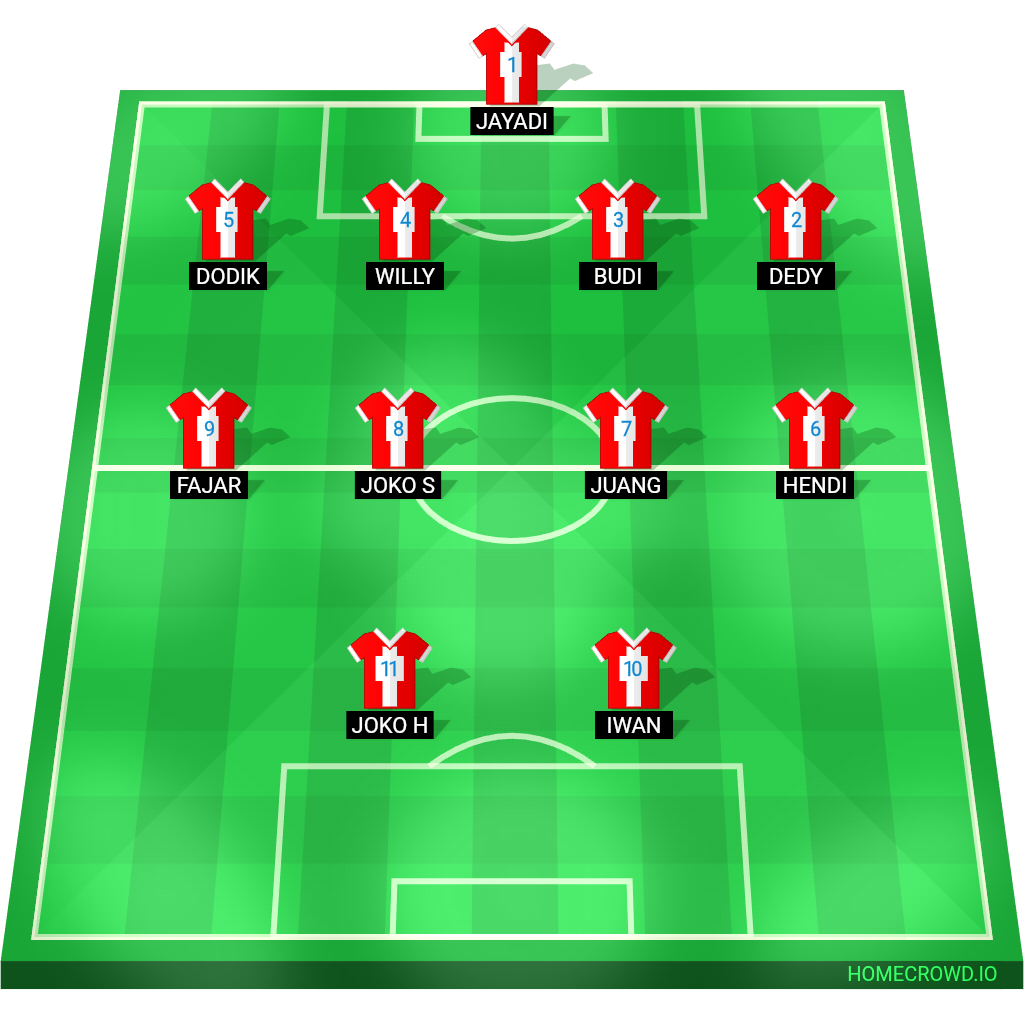 Football formation lineup 433  4-4-2