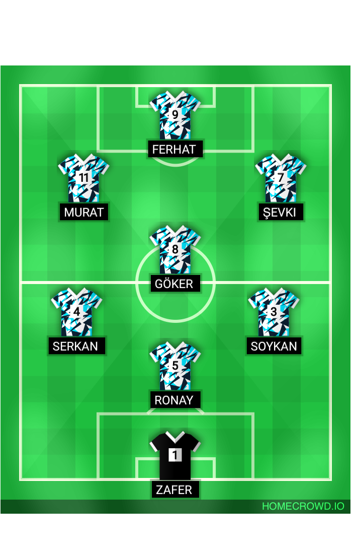 Football formation lineup Arena  4-4-2
