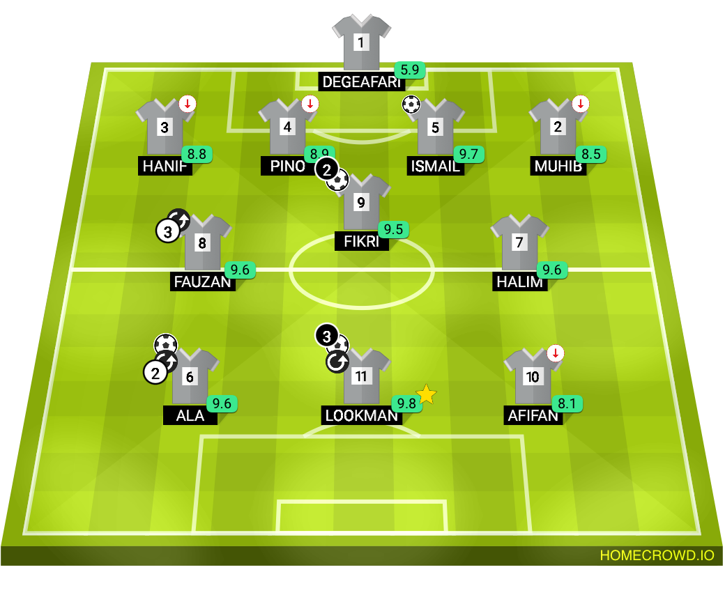 Football formation lineup akhir majd Taibah FC 4-1-2-1-2