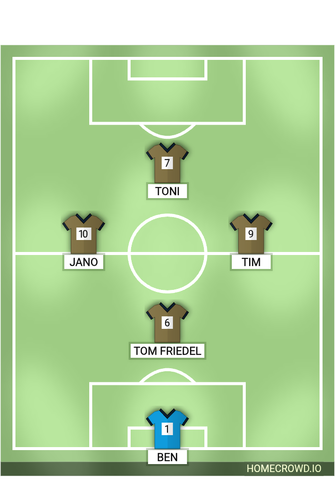 Football formation lineup FC Hösbach 1  4-4-2
