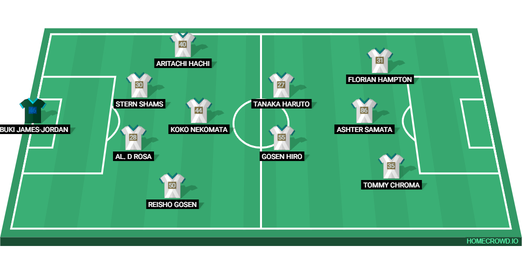 Football formation lineup Uniqal Numbers IESL  4-1-2-1-2