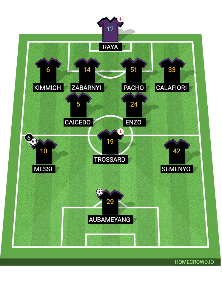 Football formation lineup FC Real Bañil Ter Stegen FC 4-2-1-3