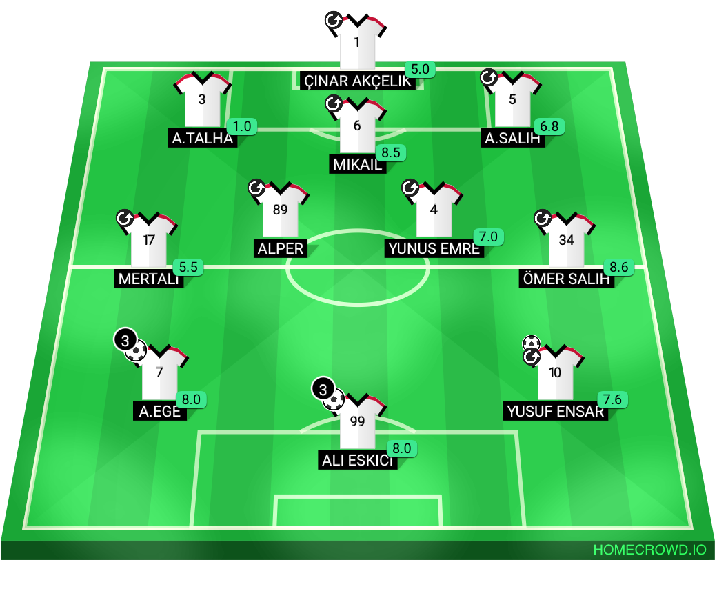Football formation lineup BeyazKurt SK  3-2-2-3