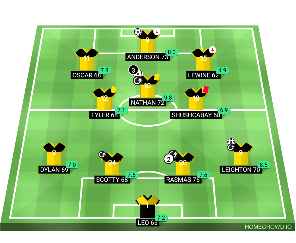 Football formation lineup Halifax FC