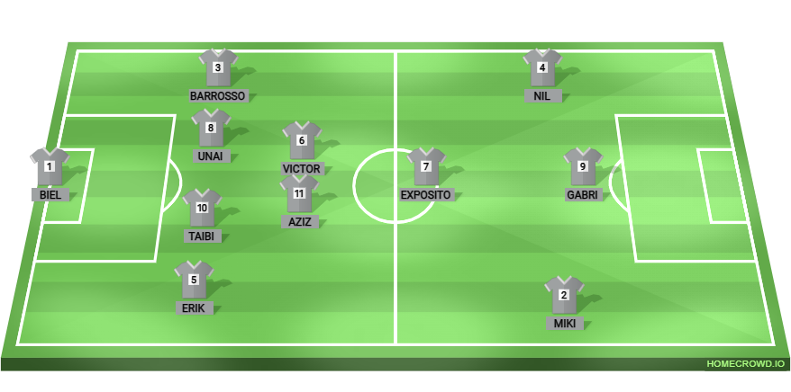 Football formation lineup CAN BOADA