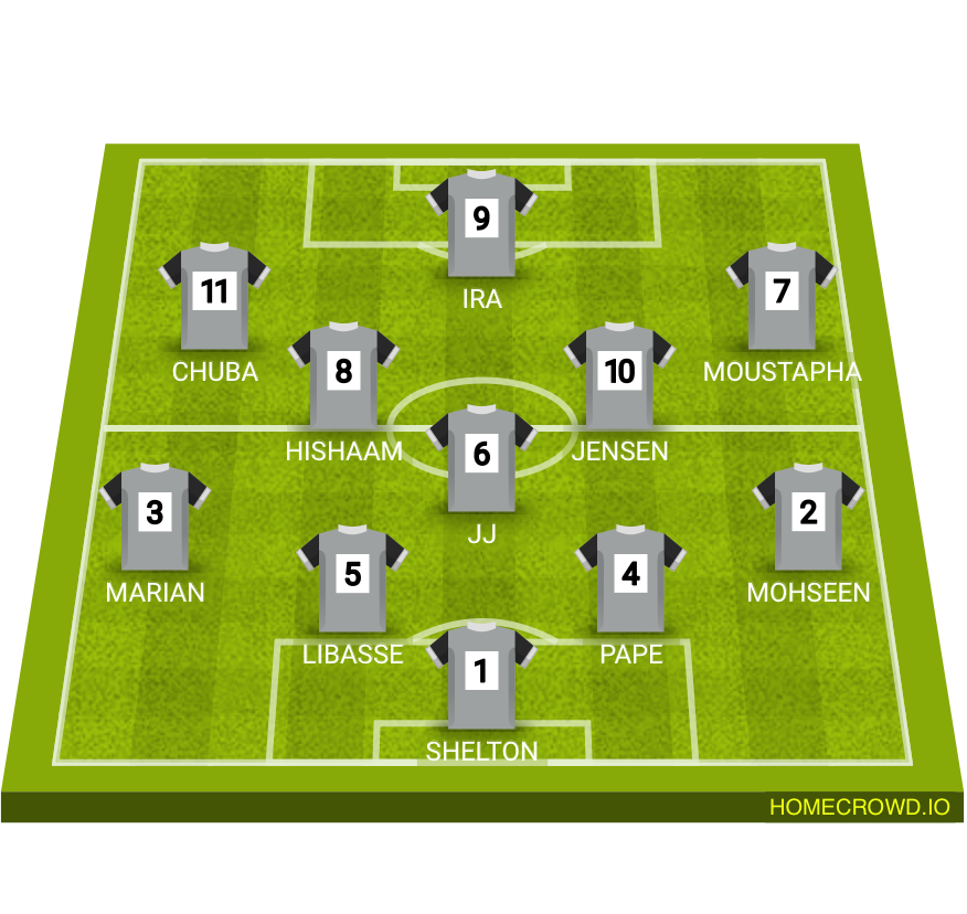Football formation lineup ZK DONS Murphy’s 4-1-2-3
