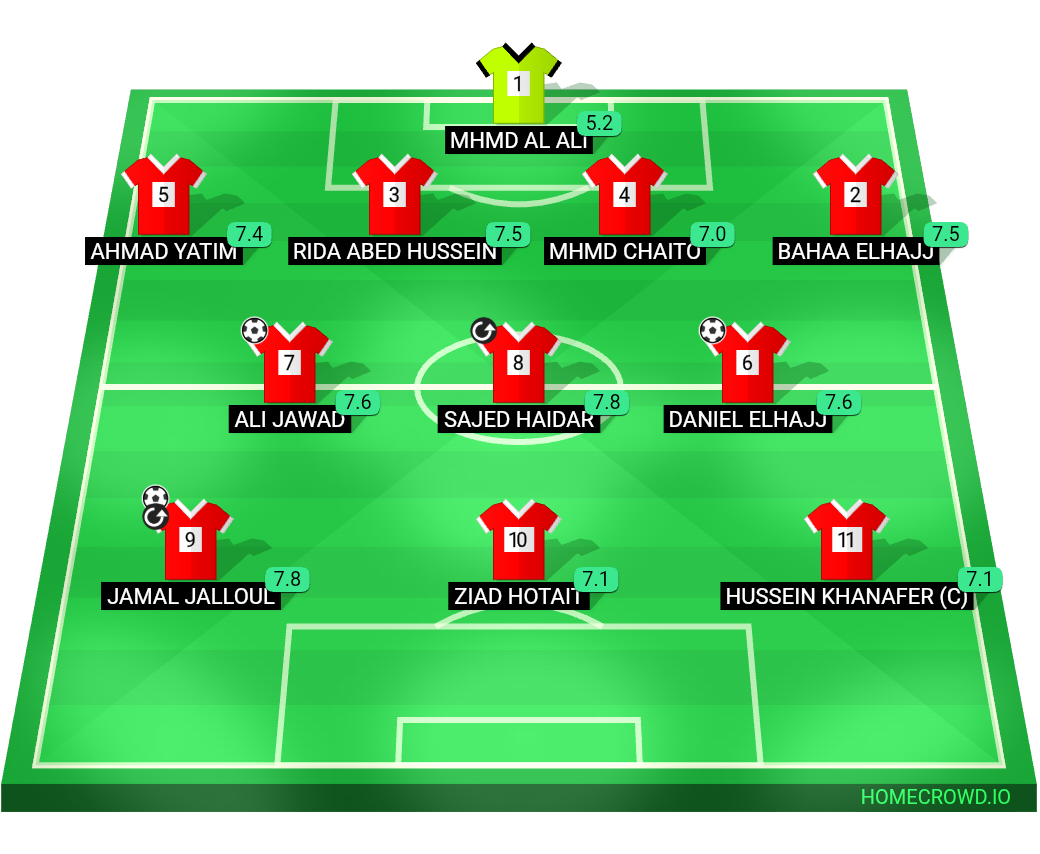 Football formation lineup OFFSIDERS