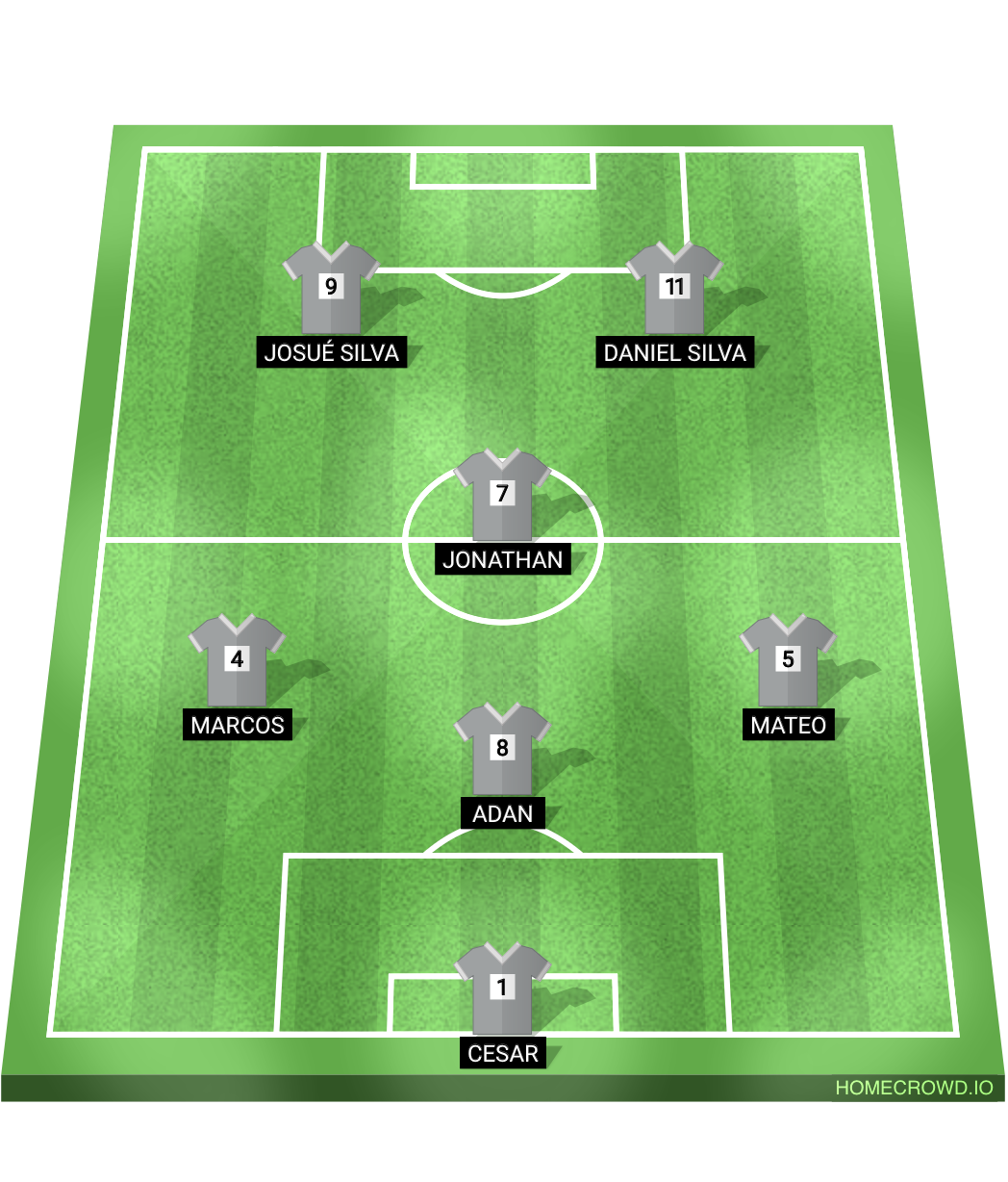 Football formation lineup Fuente  4-4-2