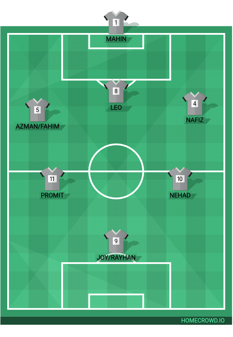Football formation lineup Thronelords  4-4-2