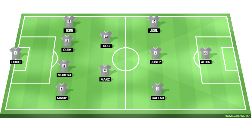 Football formation lineup Juvenil B Catalònia  4-2-3-1
