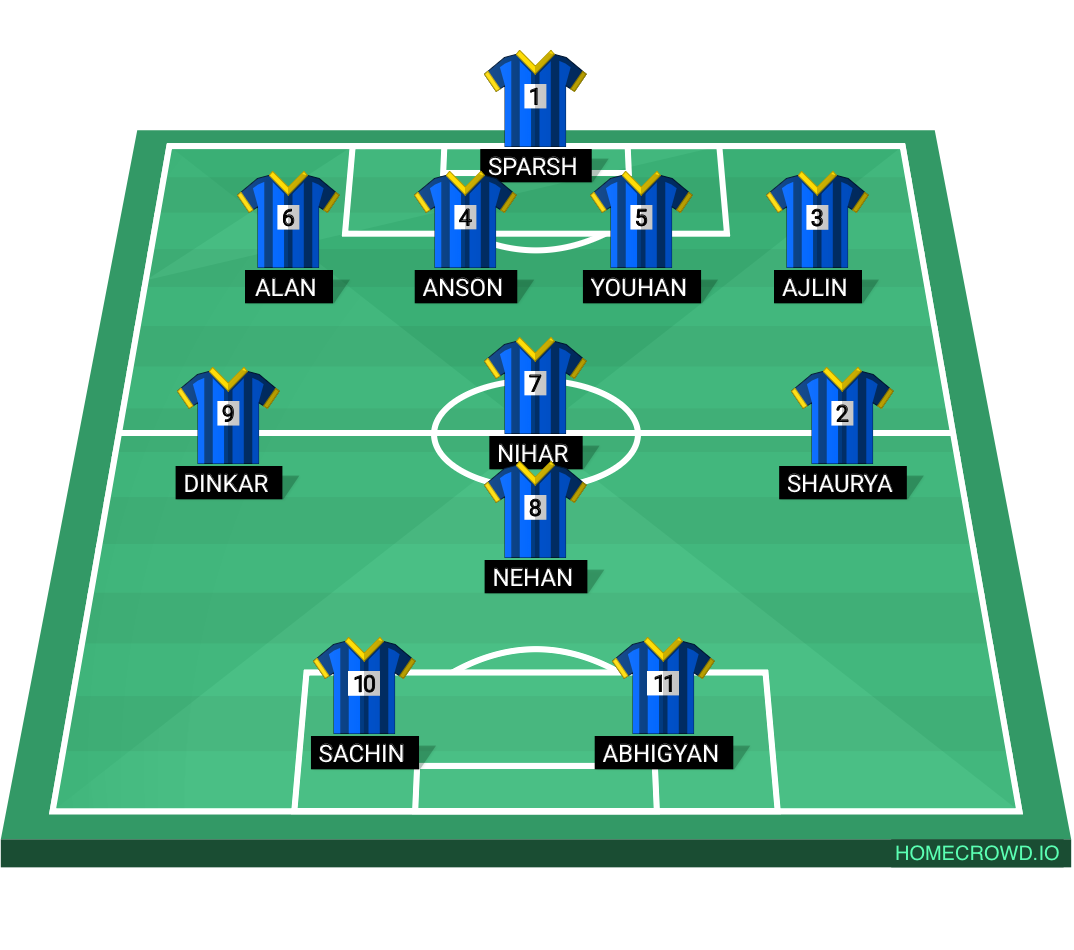 Football formation lineup MCODS MLR FC MSCE 4-1-3-2