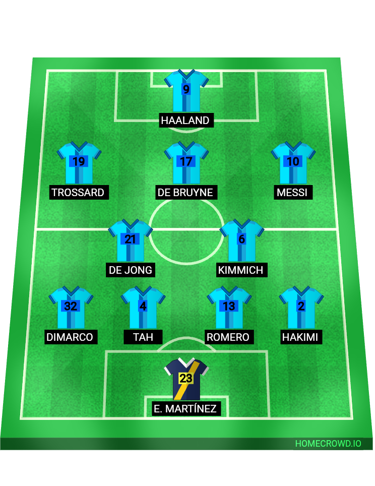 Football formation lineup Los celestes de Guaymallén