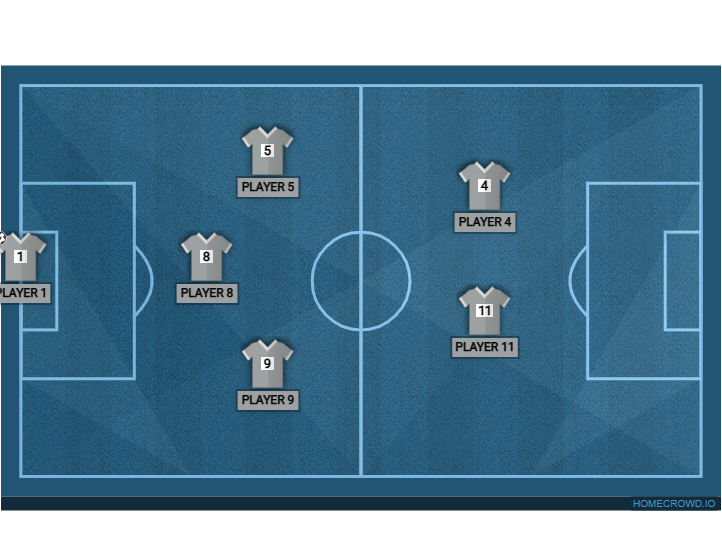 Football formation lineup ALCHEMIST  4-4-2