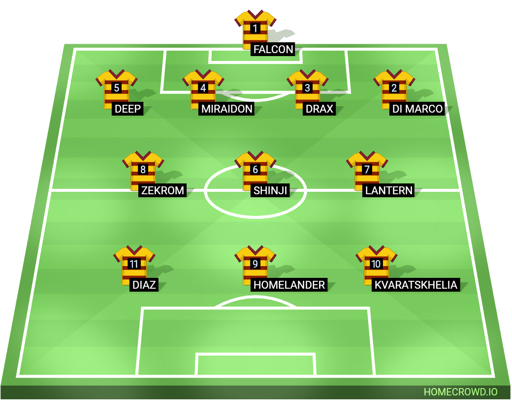 Football formation lineup LISBON NORTH POACHERS  4-3-3