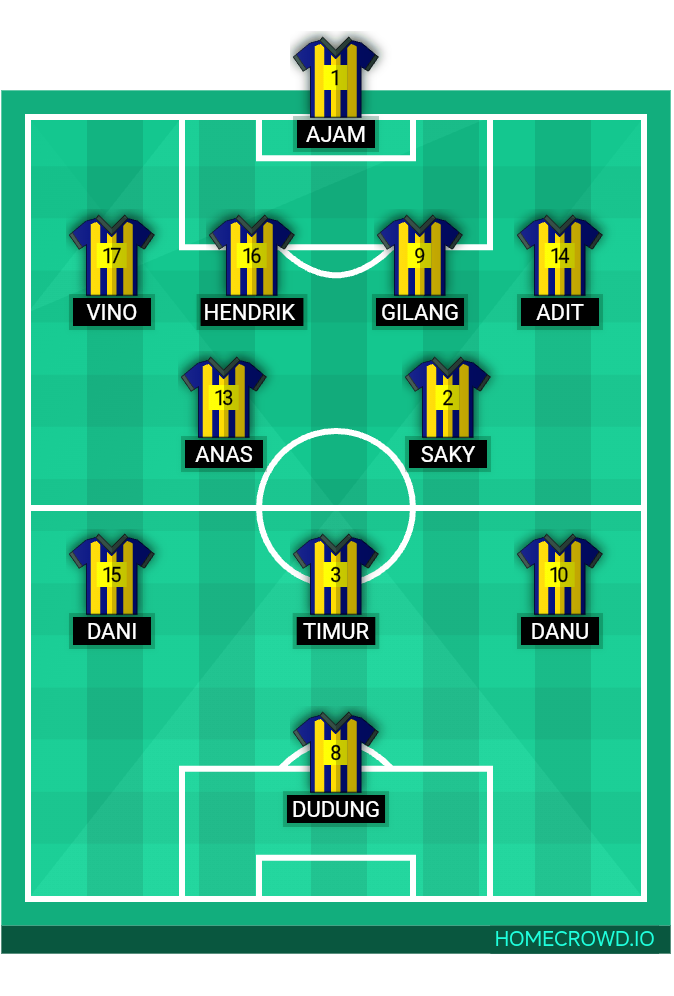 Football formation lineup PERSAGERO FC  4-2-3-1