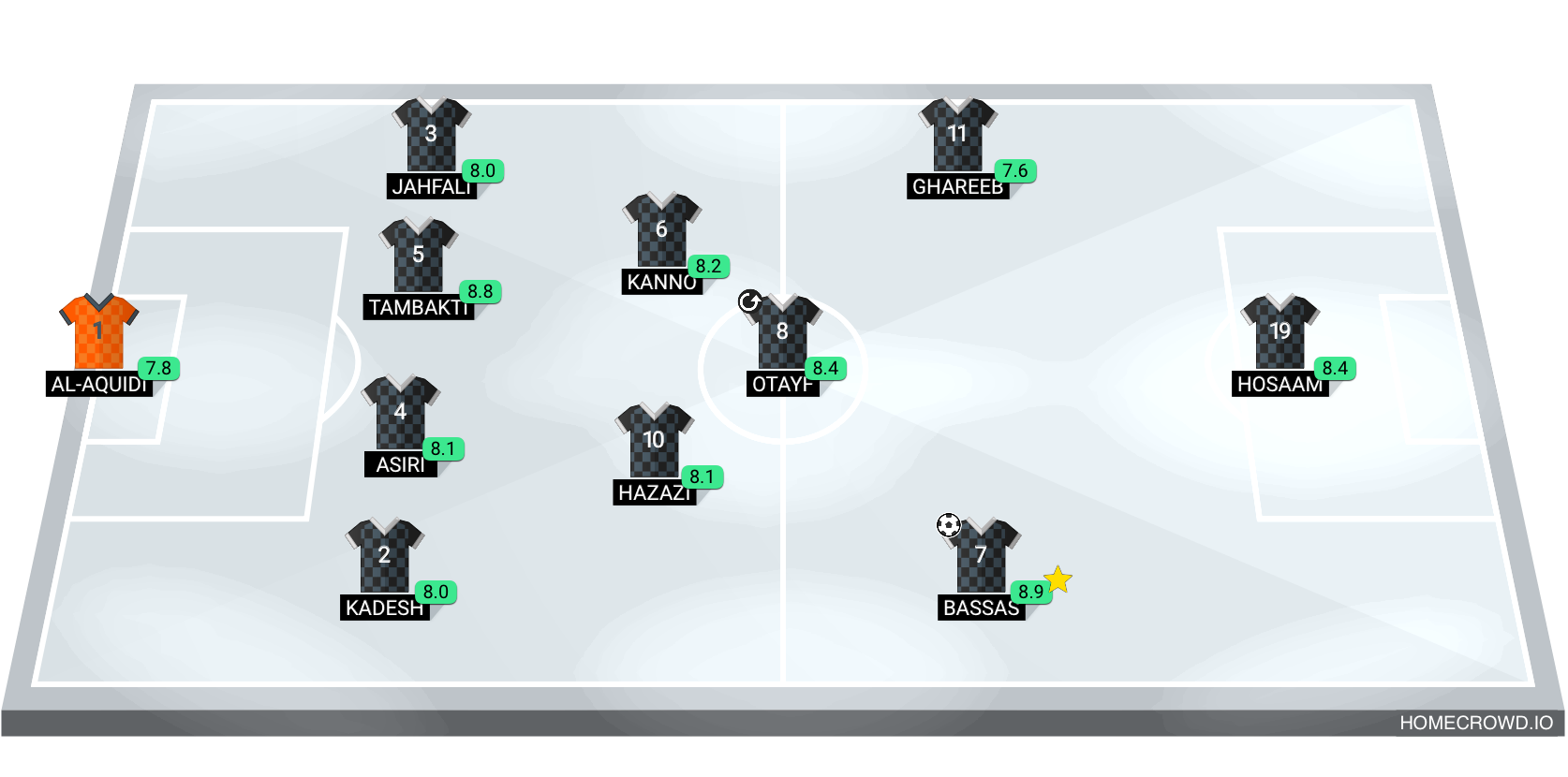 Football formation lineup A New Winner Diriyah Club 4-2-1-3