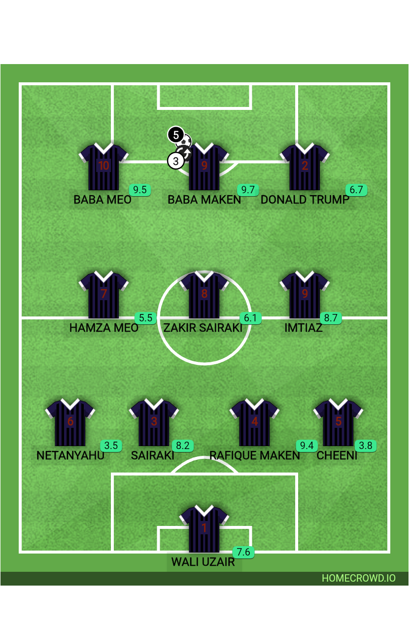 Football formation lineup Tulla Fc  4-3-3