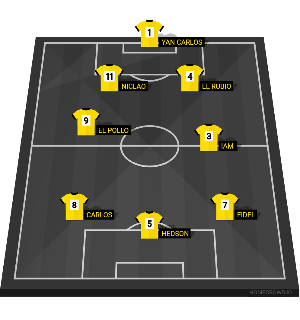 Football formation lineup 7mo  4-4-2