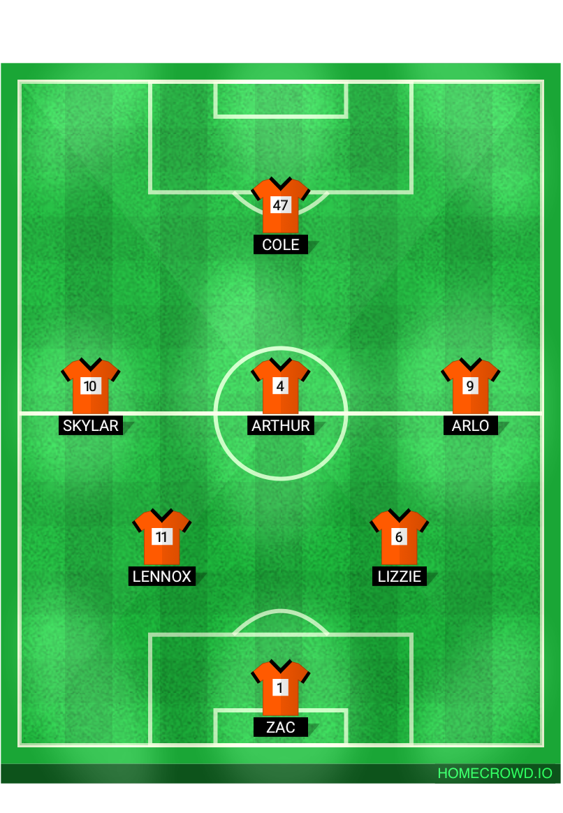 Football formation lineup storm  4-4-2