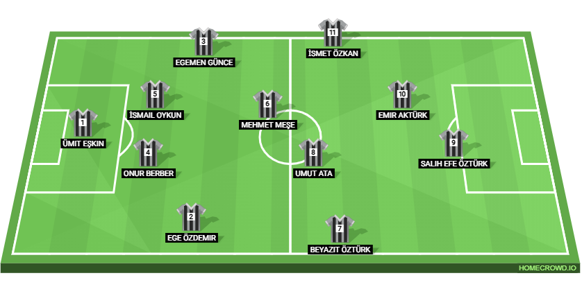 Football formation lineup Çakırköyspor  4-2-2-2