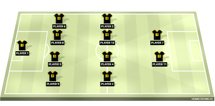 Football formation lineup UNIÃO ATHLETIC  4-4-2