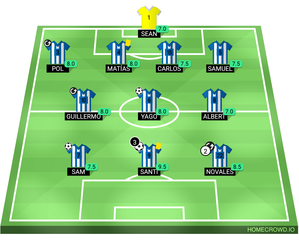 Football formation lineup Tullamore Town Fc  4-3-3