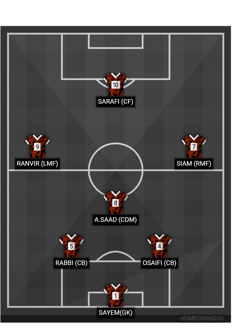 Football formation lineup Tormenta  4-4-2