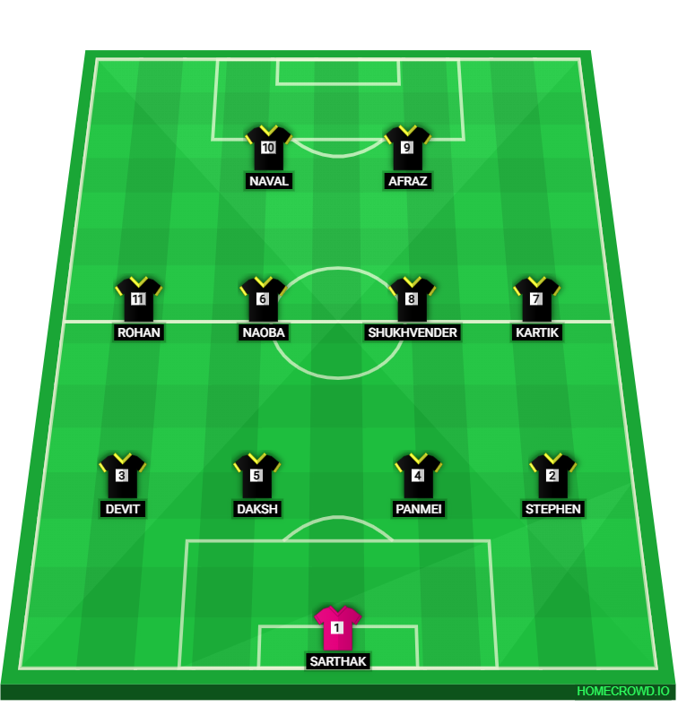 Football formation lineup cfc  4-4-2