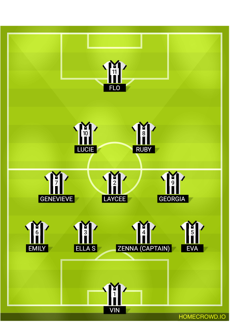 Football formation lineup Hell Cats  4-3-2-1