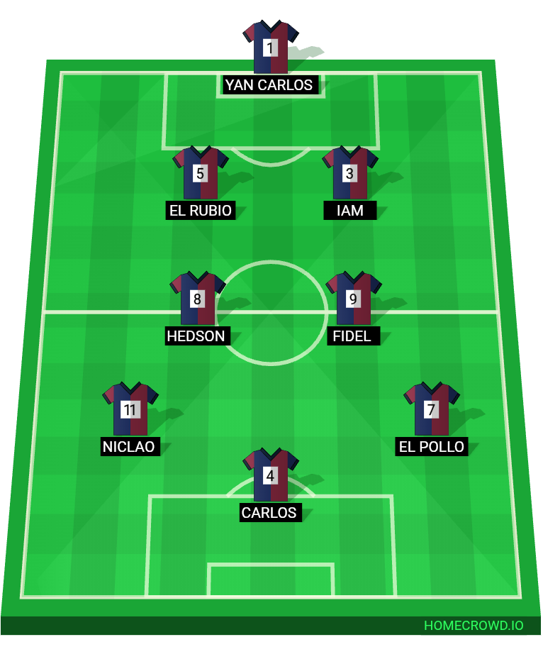 Football formation lineup 7mo  4-4-2