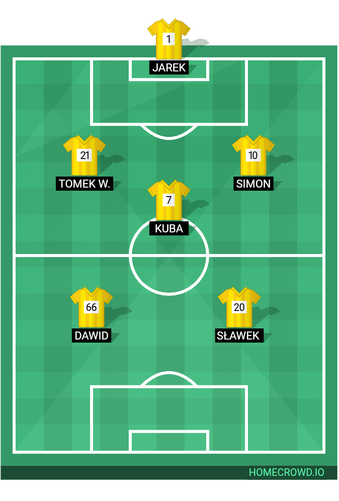 Football formation lineup Relax Toruń  4-4-2