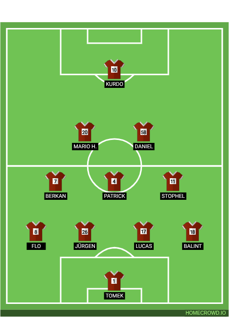 Football formation lineup SV PANDA  4-3-2-1