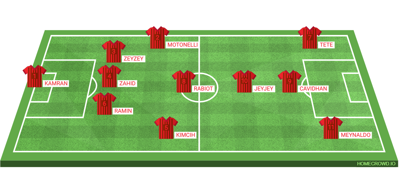 Football formation lineup Yatak saxta baba fk 5-3-2