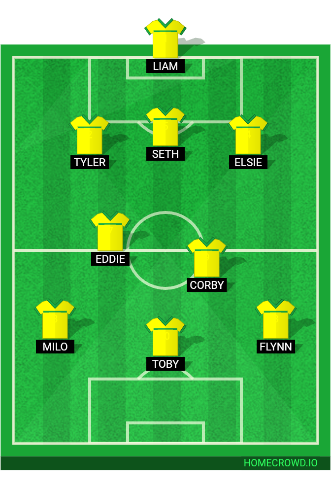 Football formation lineup Meva Renegades  4-4-2
